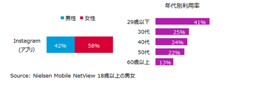 グラフ：男女構成比・年代別利用率(2017年8月)